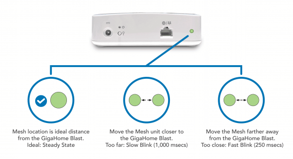 041421 Mesh U4M Pairing Indicators &Ndash; Hbc