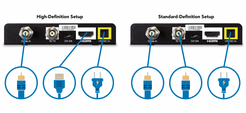 092021 Motorola Hd Dta Back Hd Sd Connections &Ndash; Hbc