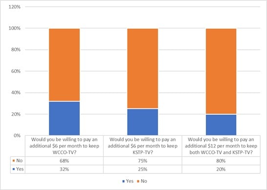 Customer Survey Graph &Ndash; Hbc