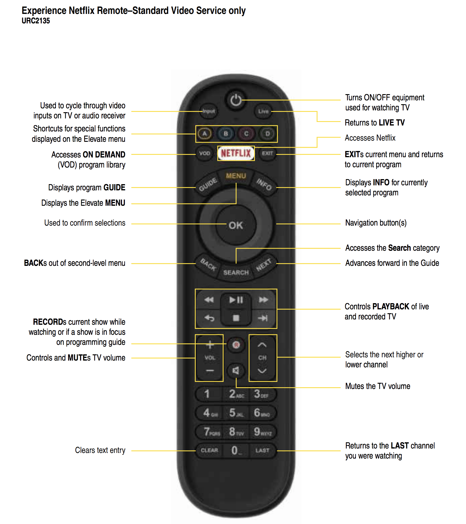 Experience Netflix Remote–Standard Video Service Onl Experience Netflix Remote–Standard Video Service Onl &Ndash; Hbc