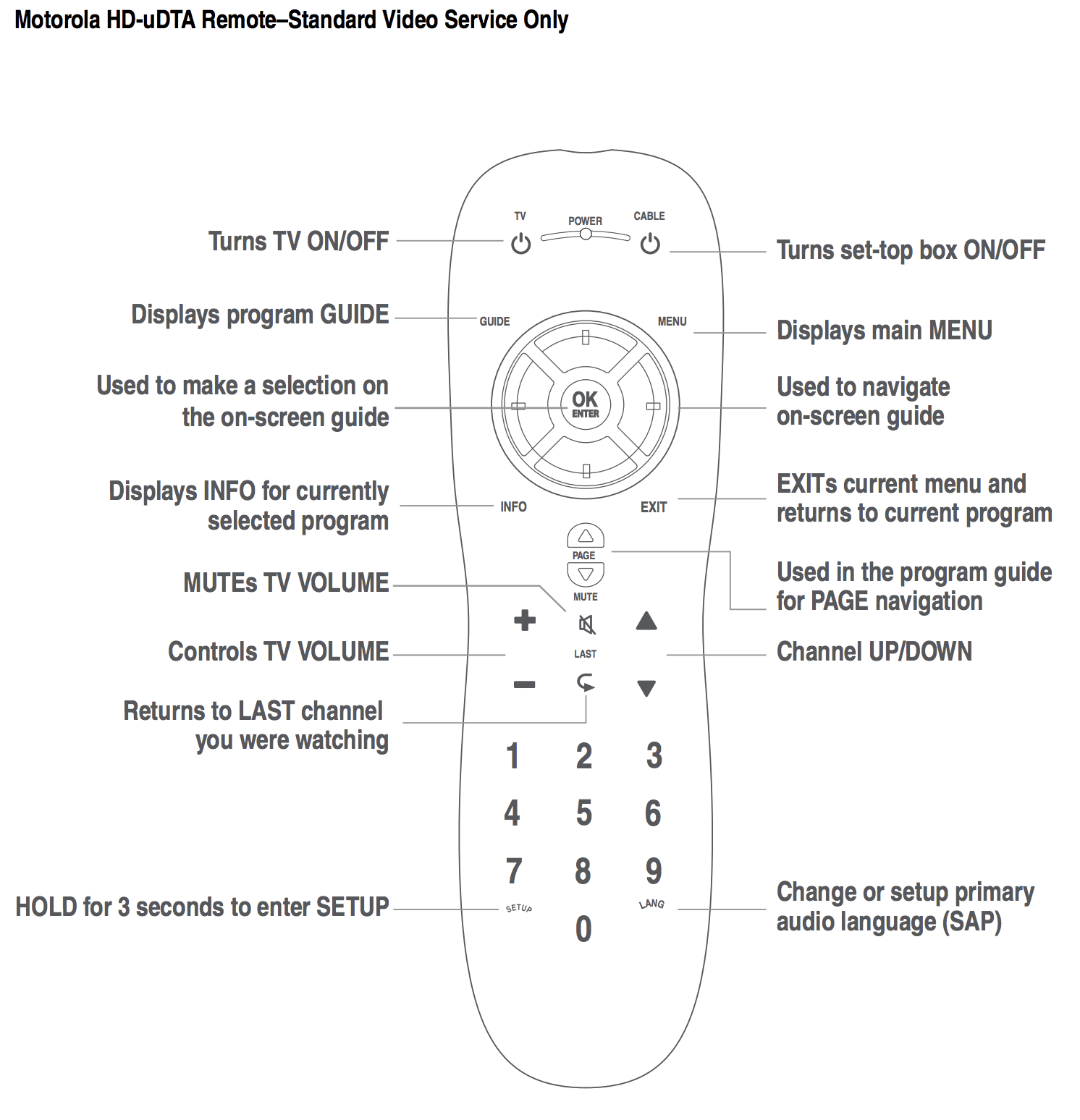 Motorola Hd-Udta Remote–Standard Video Service Only Motorola Hd Udta Remote–Standard Video Service Only &Ndash; Hbc