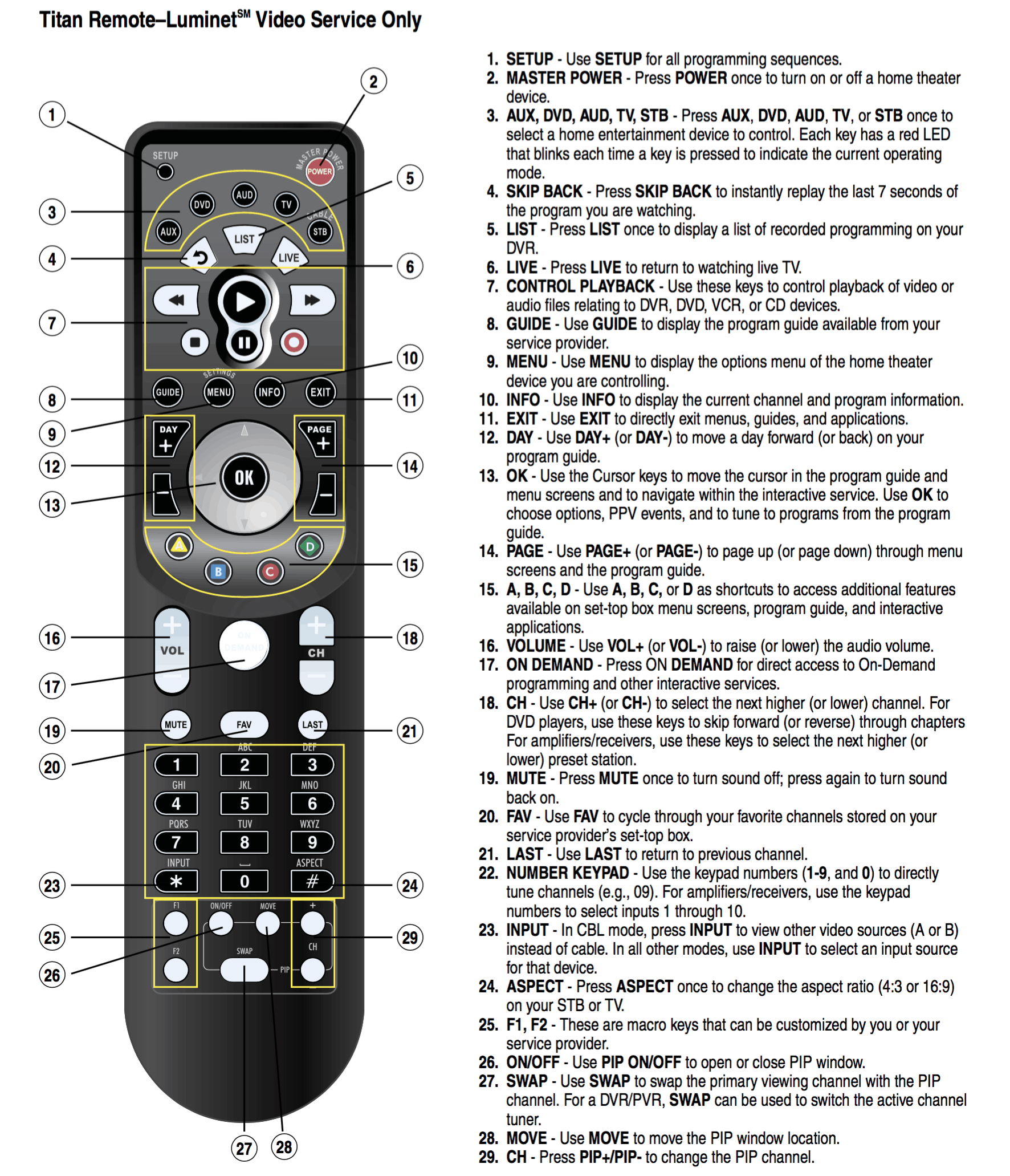 Titan Remote–Luminetsm Video Service Only Titan Remote–Luminetsm Video Service Only &Ndash; Hbc