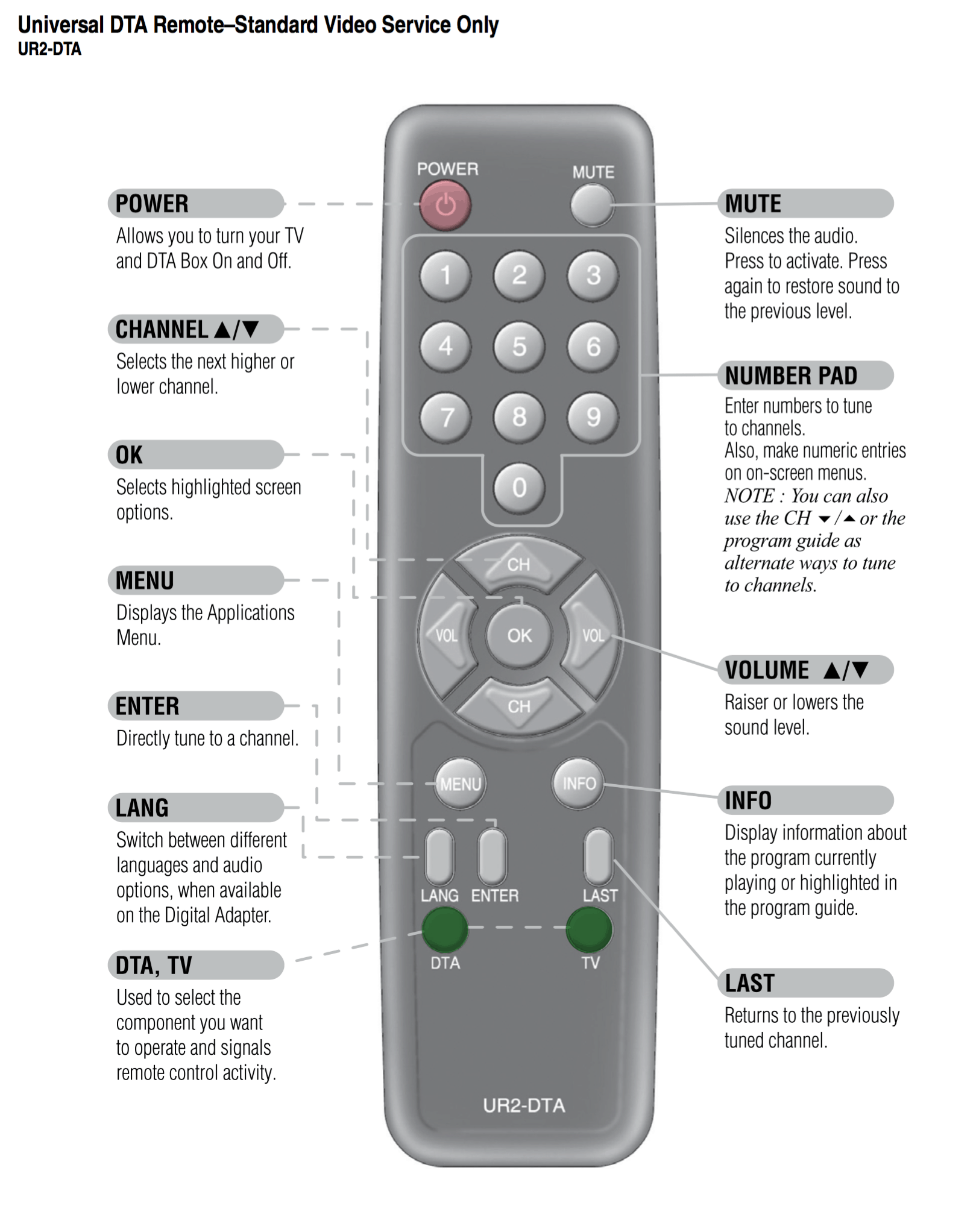 Universal Dta Remote–Standard Video Service Only Universal Dta Remote–Standard Video Service Only &Ndash; Hbc