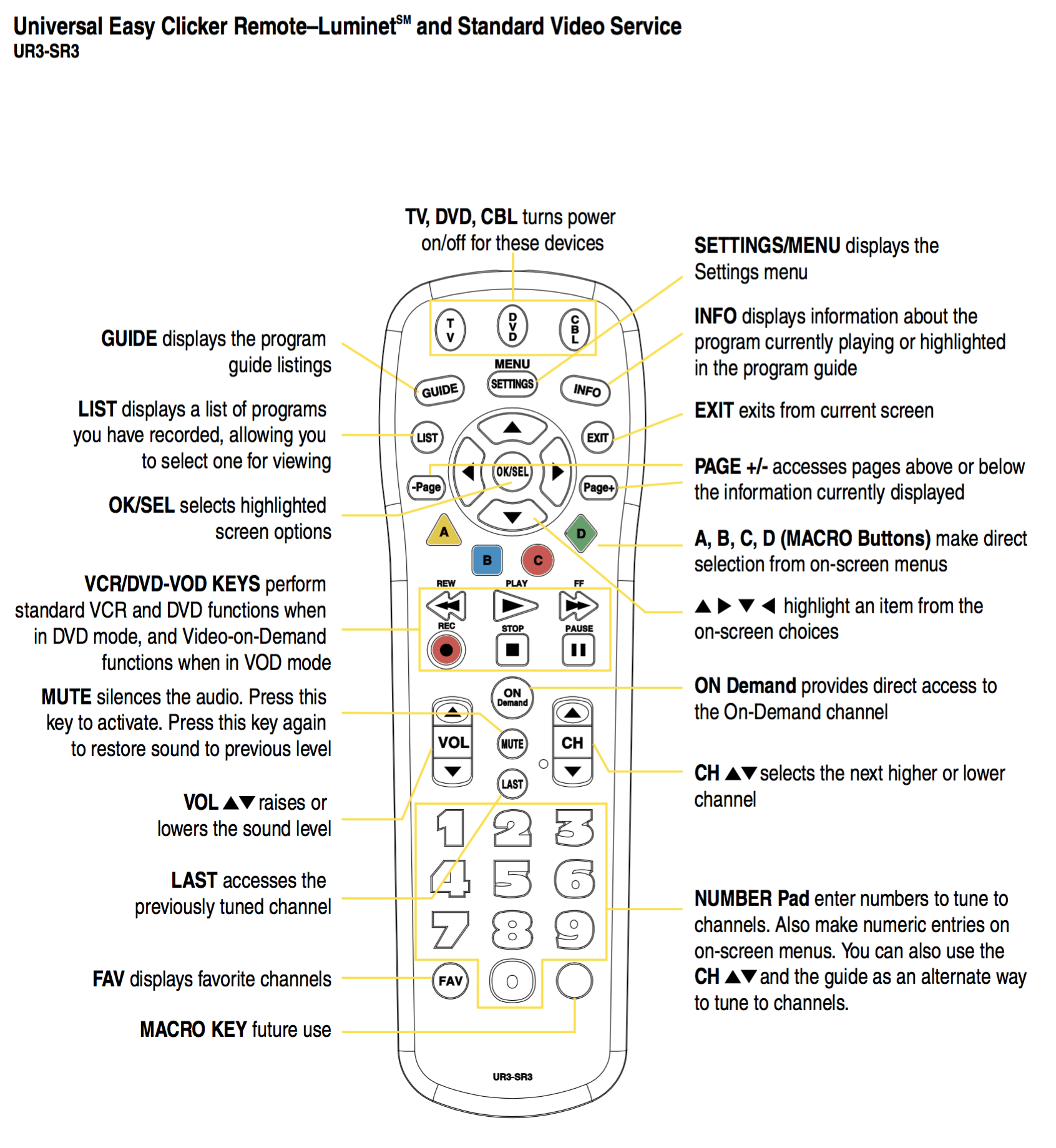 Universal Easy Clicker Remote–Luminetsm And Standard Video Service Universal Easy Clicker Remote–Luminetsm And Standard Video Service &Ndash; Hbc
