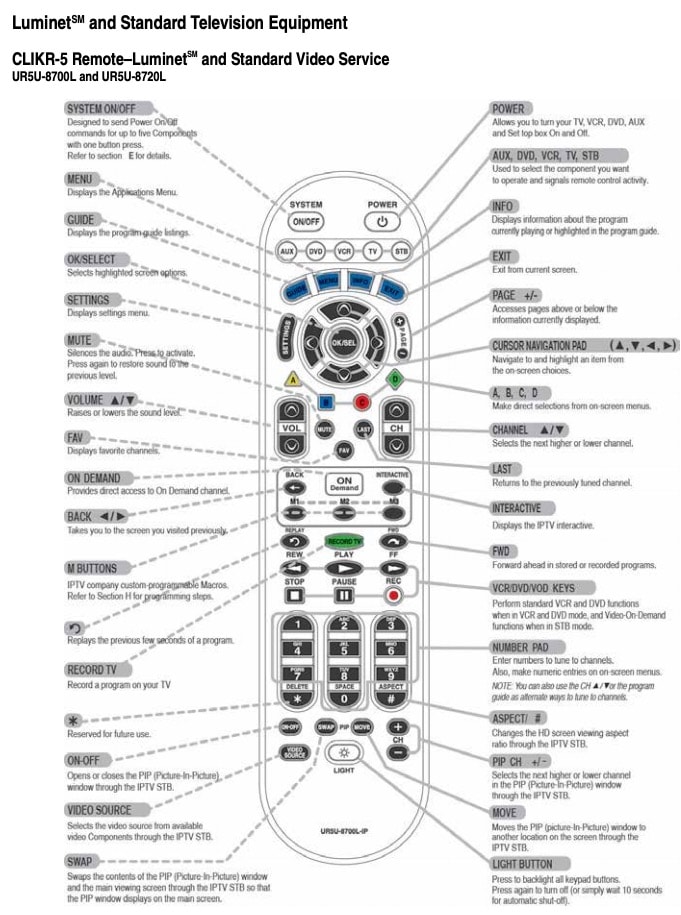 Clikr-5-Remote-Preview Clikr-5-Remote-Preview