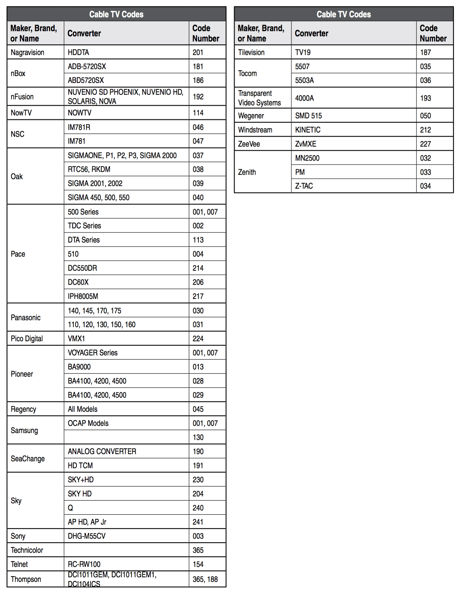 Universal Easy Table 1 &Ndash; Hbc