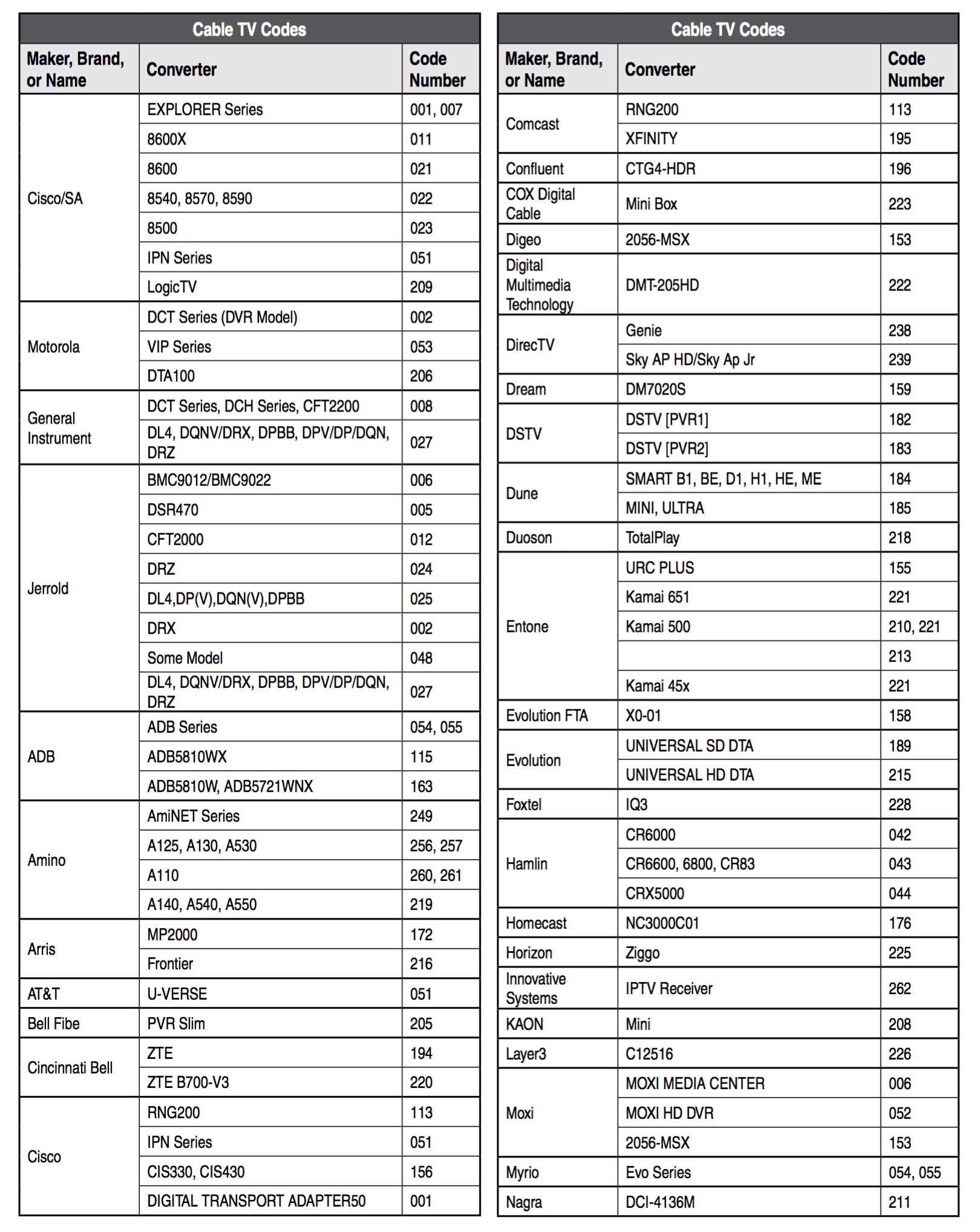 Universal Easy Table &Ndash; Hbc